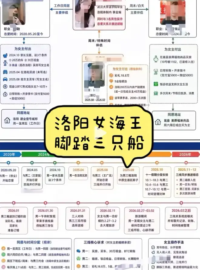 《洛阳女海王刘亚阁》一女三男35页PPT原视频无删减版-高清完整版免费在线播放-深度解析事件始末全貌-《洛阳女海王刘亚阁》全集资源免费观看